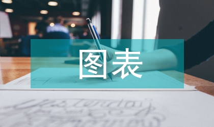 中医学图表式教学的设计